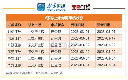 2022券商营收(2021券商营收)