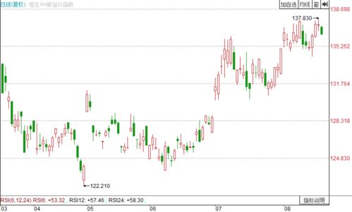 a股和港股溢价越小越好吗(a股和港股的溢价说明什么)