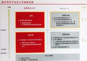 港股上市和国内上市区别(港股上市和国内上市区别大吗)