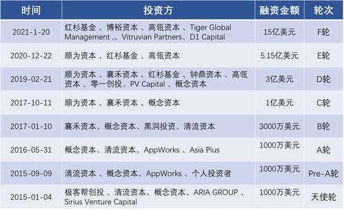 ipo之后一定能上市吗(ipo上市流程图)