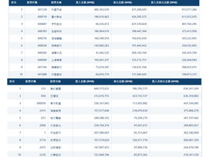 当日北向资金查询(实时北向资金流向查询)