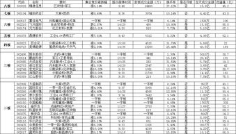 如何隔夜买进一字板(隔夜排一字板)