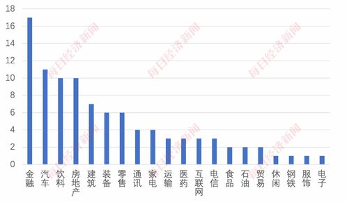 A股分类(a股分类大全2020)