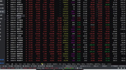 新手从零开始学炒股(新手从零开始学炒股散户)