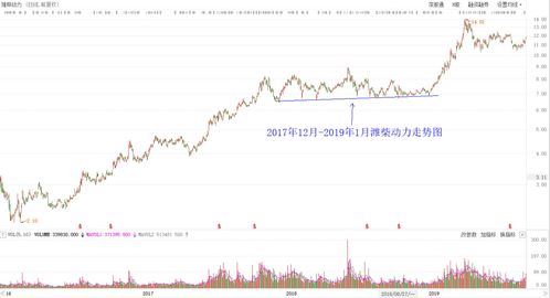 股票跌了为什么不能卖(为什么股票跌了要卖出去)