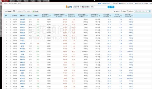 2008牛股排行榜(2008年牛股排行榜)