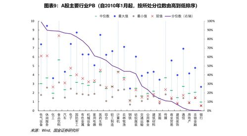 2023低估值的优质股票有(2021年低估值板块)