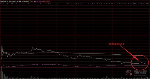 股票一级市场二级市场的区别(股票一级市场和二级市场的区别与联系)