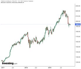 100万买几只股票最好(一百万买一只股票能引起庄家的注意吗)