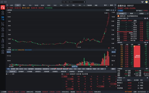 京交所股票怎么买(京交所股票怎么买卖)