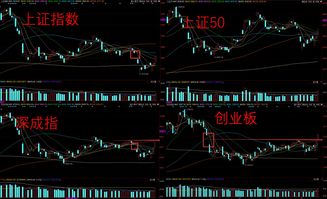 趋势龙头股和短线龙头(趋势龙头选股指标)