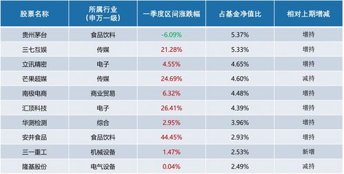 申万行业分类31个行业(申万的行业分类具体公司有哪些)