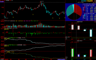 散户如何炒股才能赚钱(散户炒股赚钱的方法)
