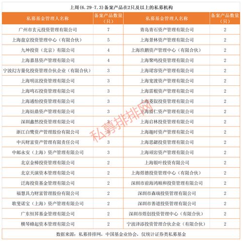 牛私募排名(牛私募最新排名)