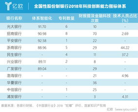 银行股票分红排行榜(历年分红最好的银行股)