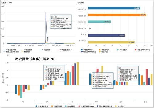 美股比中国股更好炒吗(美股和中国股票)