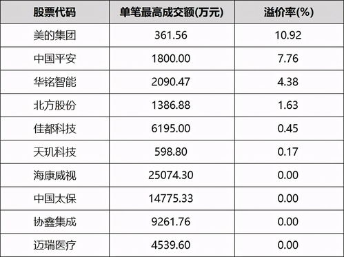 股票机构大额交易意味着什么(机构大买的股票)