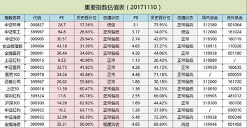 一周赚2个点复利(每周盈利2个点)