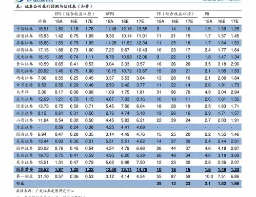 试分析新股价格确定依据(新股定价方法通常包括)