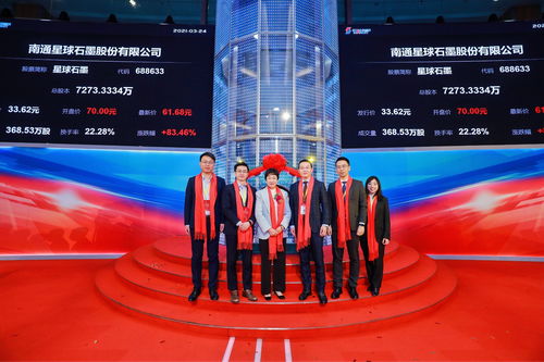 星球石墨股票好吗(星球石墨招股说明书)