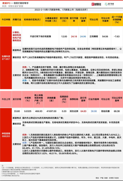不怕挂的阶梯倍投方案(1 3 5 8 15 24倍投公式图)