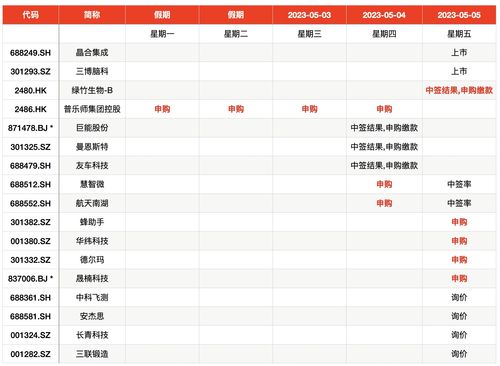 2023年新股申购(2023年新股申购一览表东方财富网)