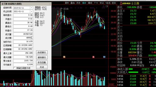 15万投股票一年回报(15万炒股一年能赚多少)