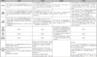 期货手续费哪家最便宜(国内期货公司哪家手续费最低)
