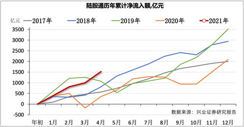 外资流入的前十大股票(外资流入的前十大股票排名)