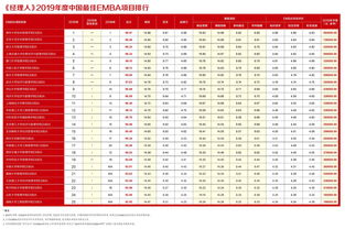 2023投资项目排行榜(2023投资项目排行榜最新)