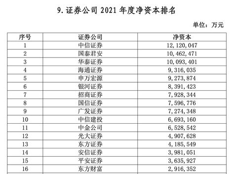 证券公司总资产排名(证券公司总资产排名榜)