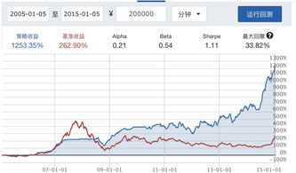 怎么样买股票才能稳赚(怎么买股票才能赚钱求大神指点)