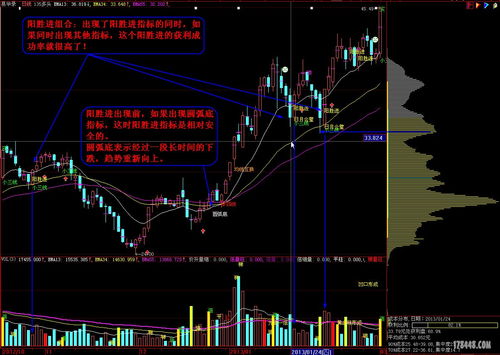 一年12个月炒股口诀(一年12个月哪几个月炒股比较好呢?)