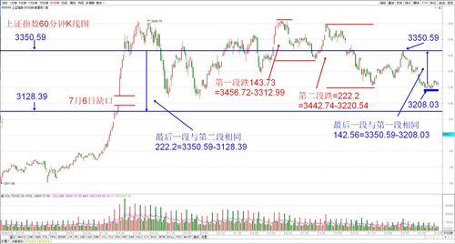 a股300元以上股票有哪些(300的股票是什么板块)