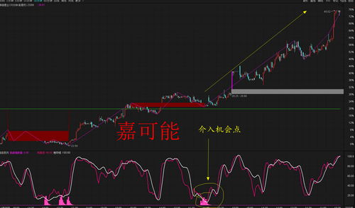 超短线模式有多少种(超短线模式有多少种类)