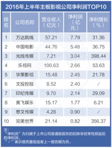 新三板上市到a股难吗(新三板上市难不难)