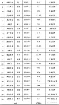 上海上市企业排名(上海上市企业排名前十)