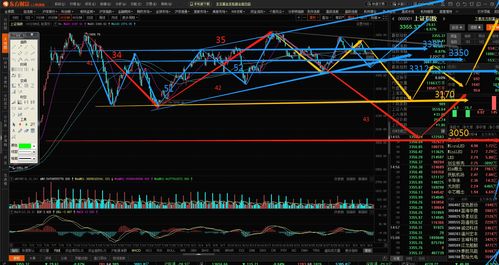 妖股周线特征(妖股的走势)