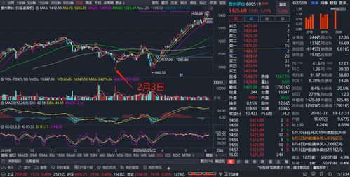 下一个茅台五只股票(2021将成为下一个茅台股)