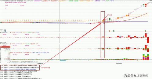 k线怎么看资金流入和流出(如果看k线)