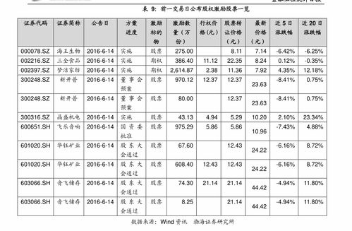 炒股口诀经典(炒股口诀全集)