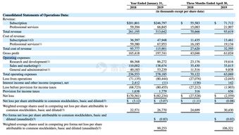 美股新股ipo日历(美股新股ipo日历表)