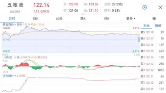 炒股每天赚0.1个点难不难(炒股每天赚01个点难不难呢)