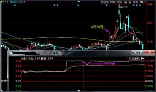 第二天涨停股票的前兆(第二天涨停股票的前兆是什么)