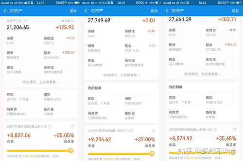 指数基金怎么买才赚钱(沪深300指数基金定投怎么买)