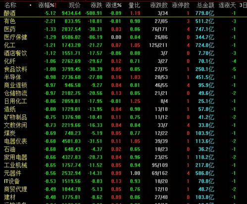 今天股市崩盘暴跌了(今天股市暴跌新闻)