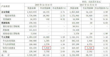 银行产品有哪些种类(银行产品分类)
