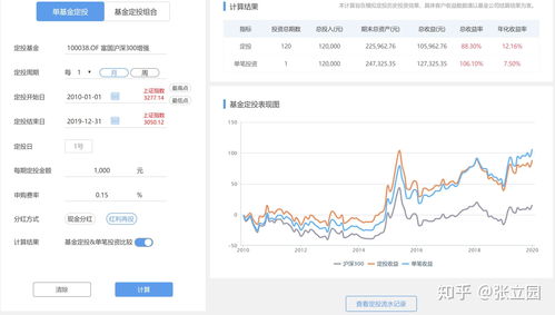 五千炒股一年最多挣多少(五千炒股一年最多挣多少钱)