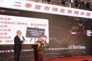 十大著名股票分析师(国内著名股票分析师)