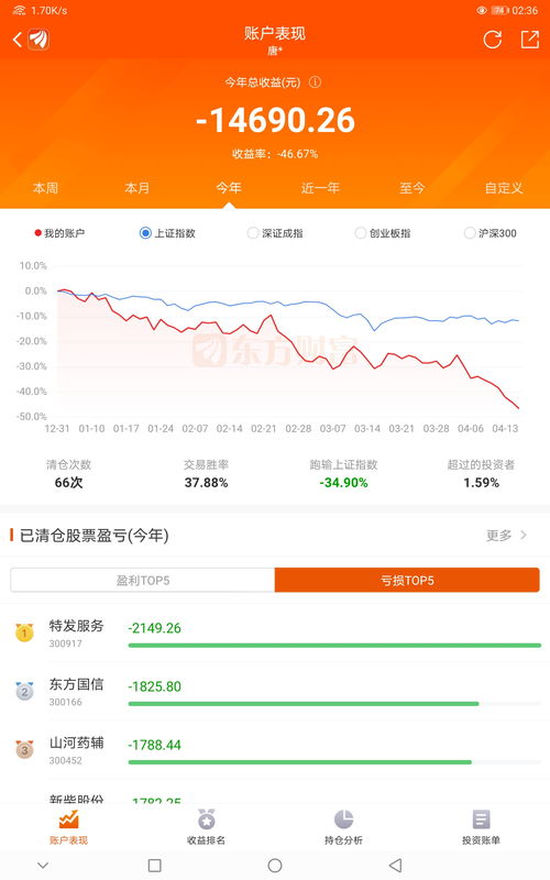 想炒股(想炒股去哪开户)
